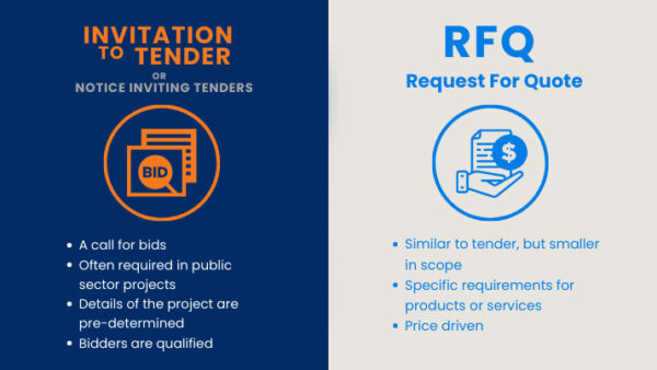 ITT/RFQ Preparation - Aimpms
